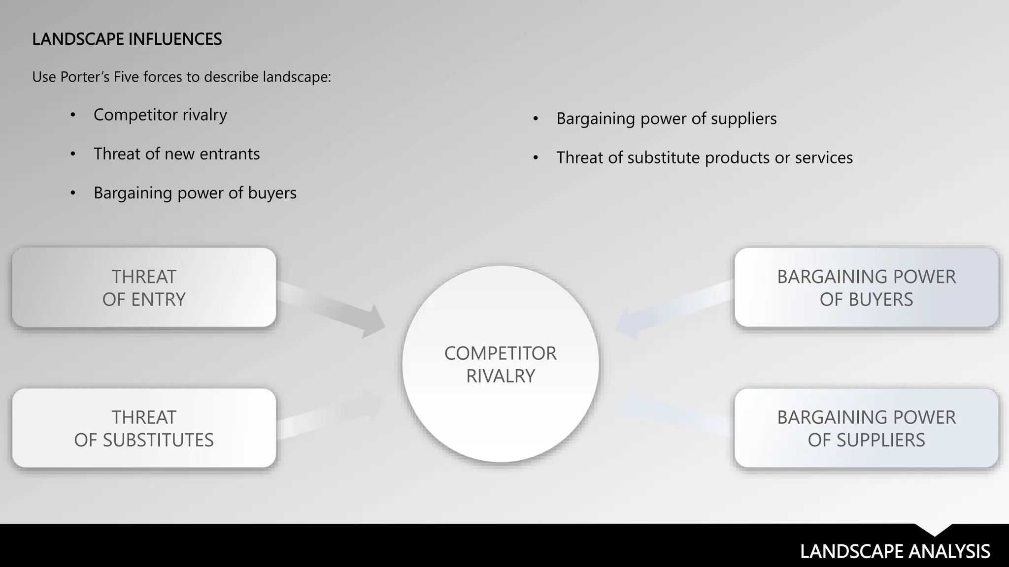 IC-Competitive-Analysis-Presentation-9212_PowerPoint (1).pptx