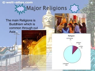 The main Religions is Buddhism which is common through out Asia.  
