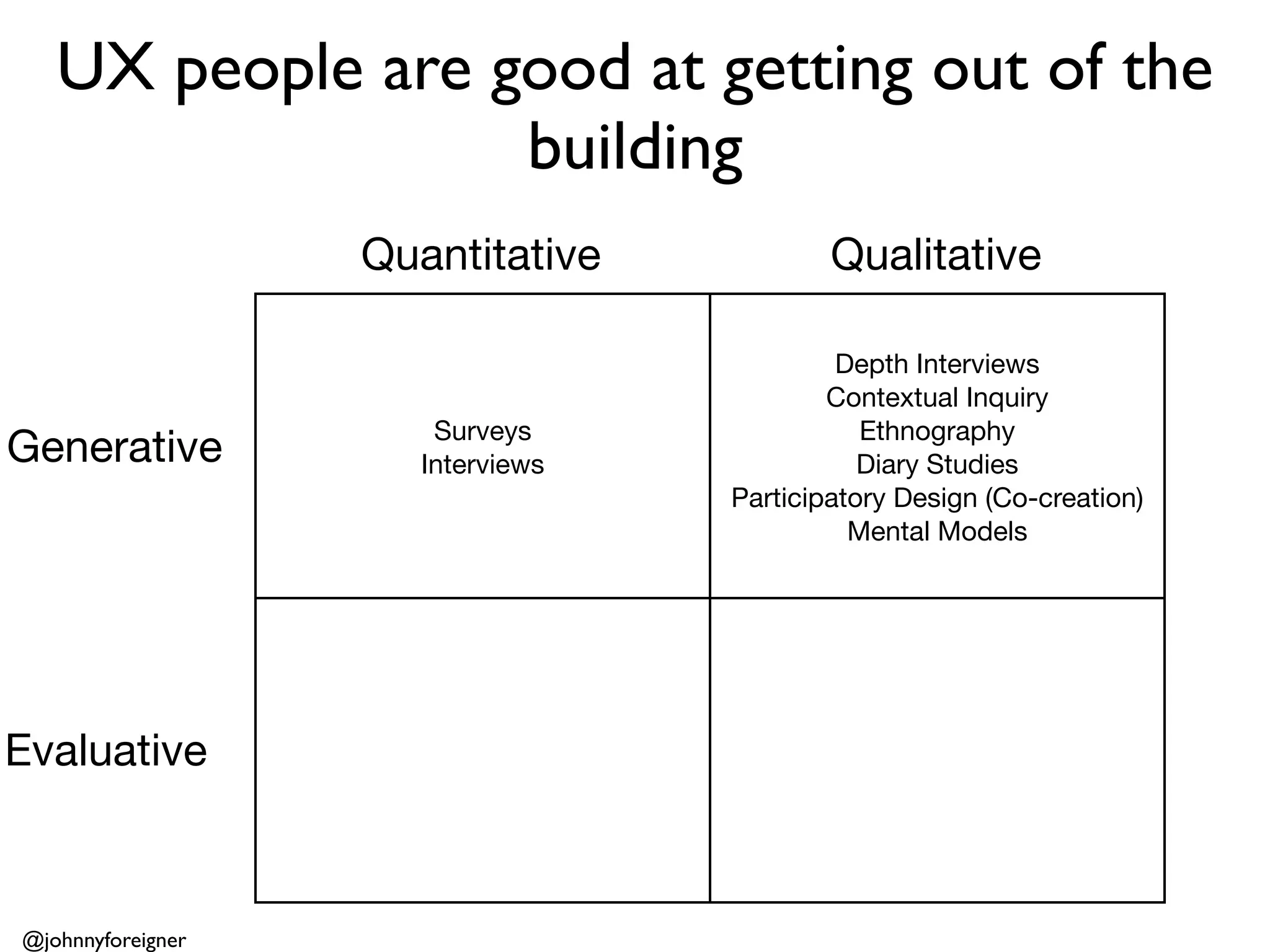 UX people are good at getting out of the
                  building
                         Quantitative                          Qualitative

                                                                Depth Interviews
                                                               Contextual Inquiry
                               Surveys                            Ethnography
Generative                    Interviews                          Diary Studies
                                                       Participatory Design (Co-creation)
                                                                 Mental Models



                            Web Analytics
                         Multi-variant Testing                Usability Testing
                         Remote Card Sorting               Moderated Card Sorting
Evaluative            Clicktale / CrazyEgg (et al)          Wizard of Oz Testing
                            Treejack (et al)                 Desirability Toolkit
                   Chalkmark / 5-Second Test (et al)               R.I.T.
                        Usertesting.com (et al)


@johnnyforeigner
 
