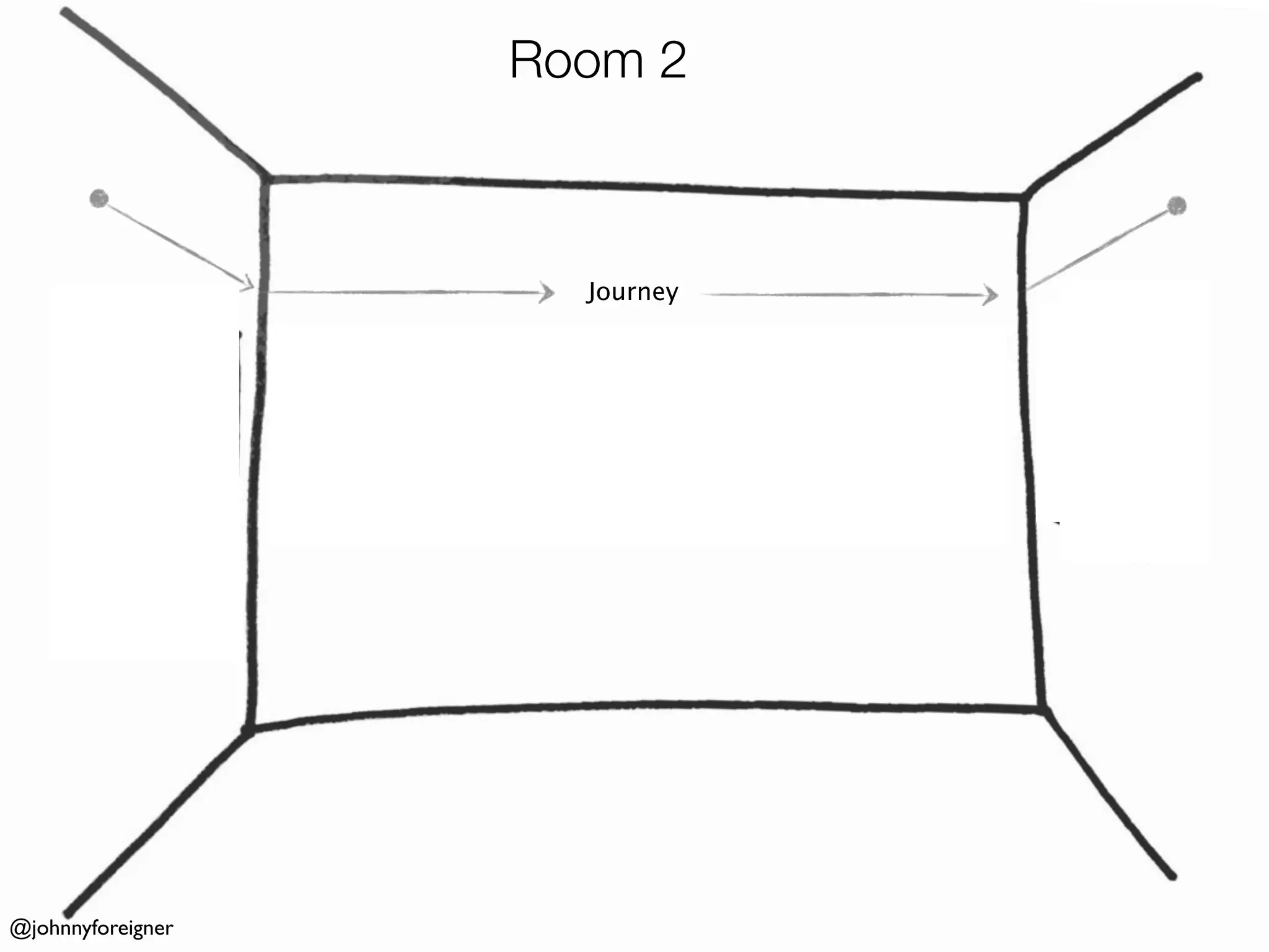 Room 2



                     Journey




@johnnyforeigner
 