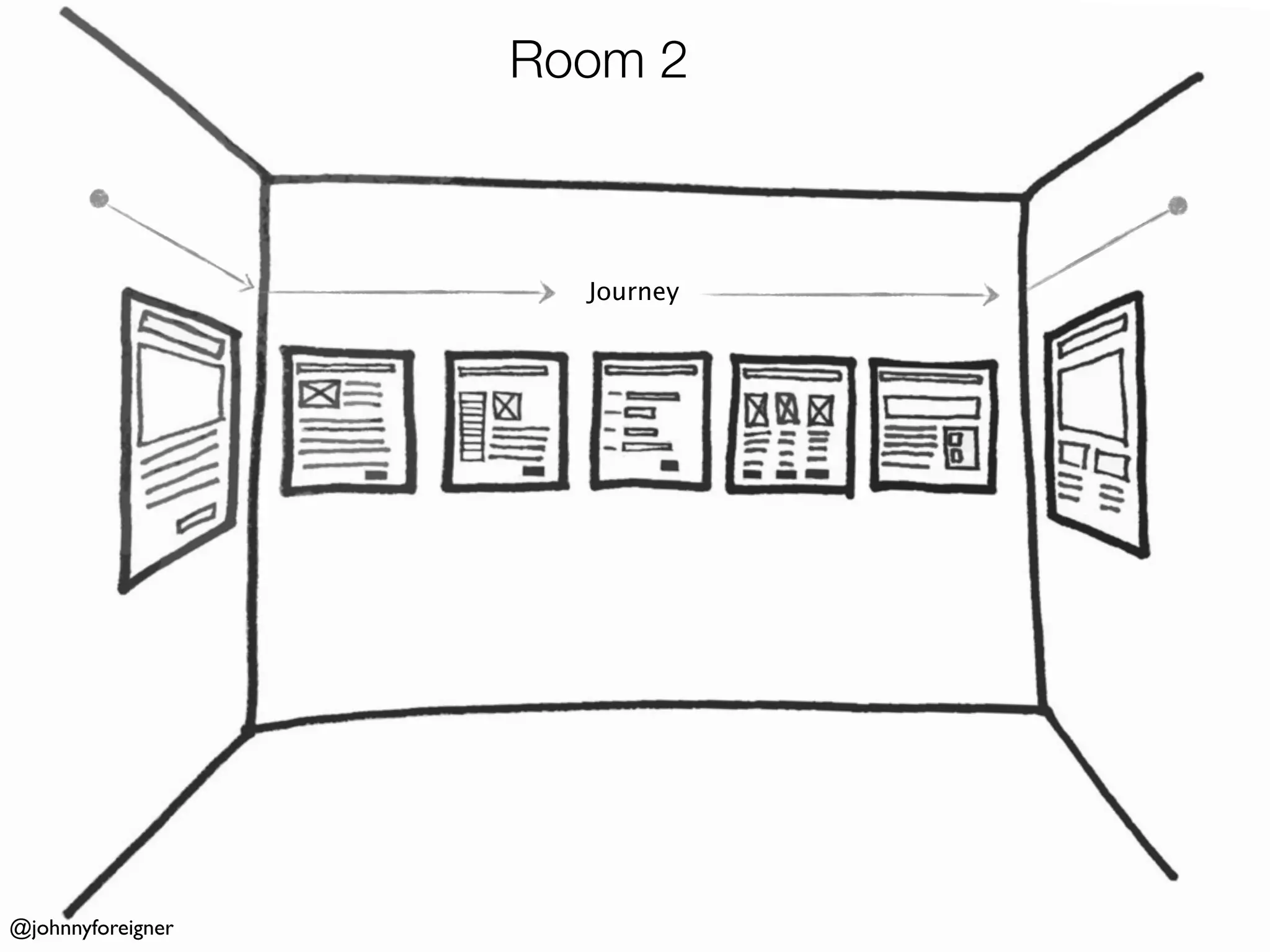 Room 2



                     Journey




@johnnyforeigner
 