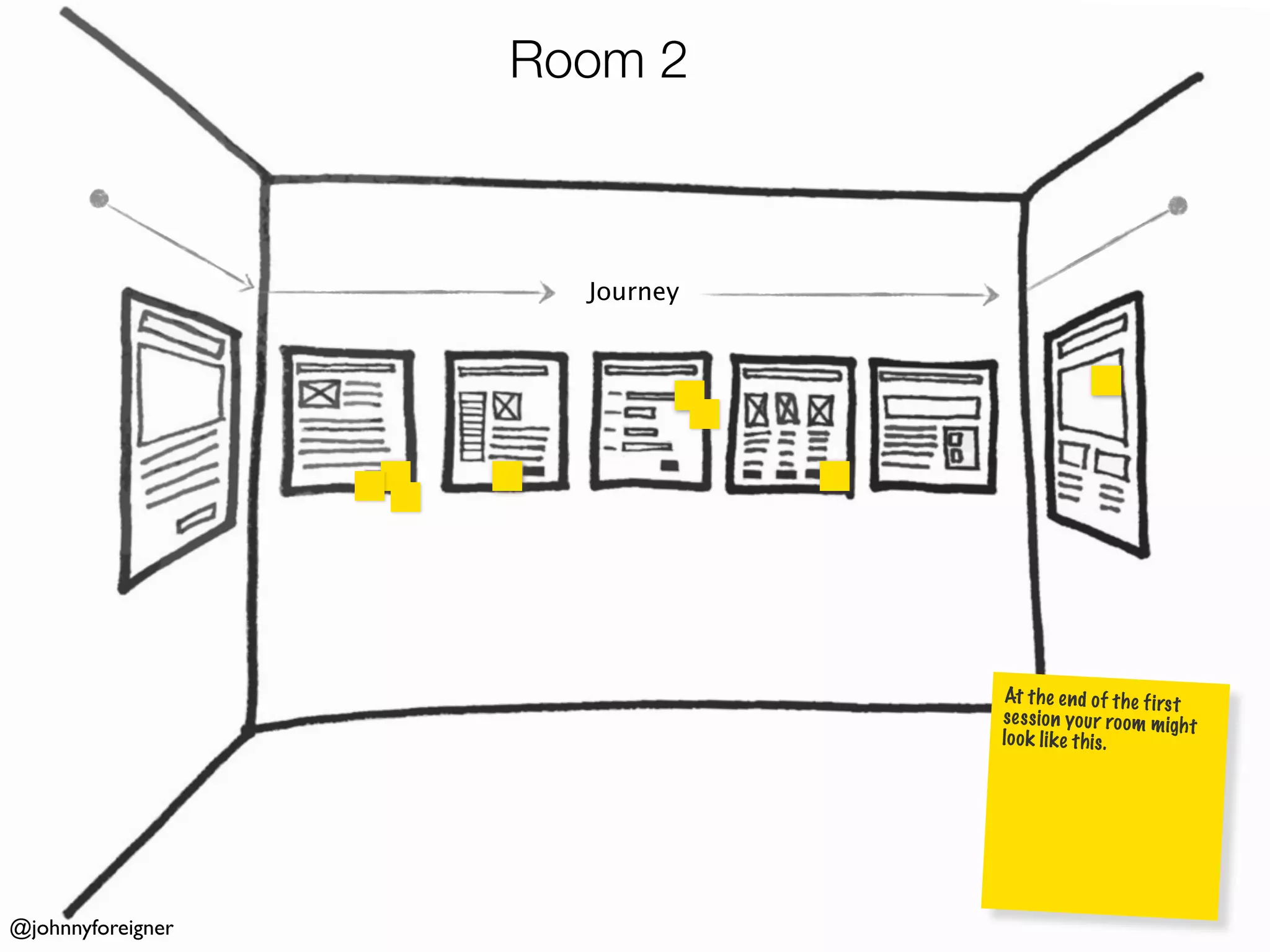 Room 2



                     Journey




                               At th e en d of th e fi rs t
                               se ss io n yo ur ro om m ight
                               lo ok lik e th is .




@johnnyforeigner
 