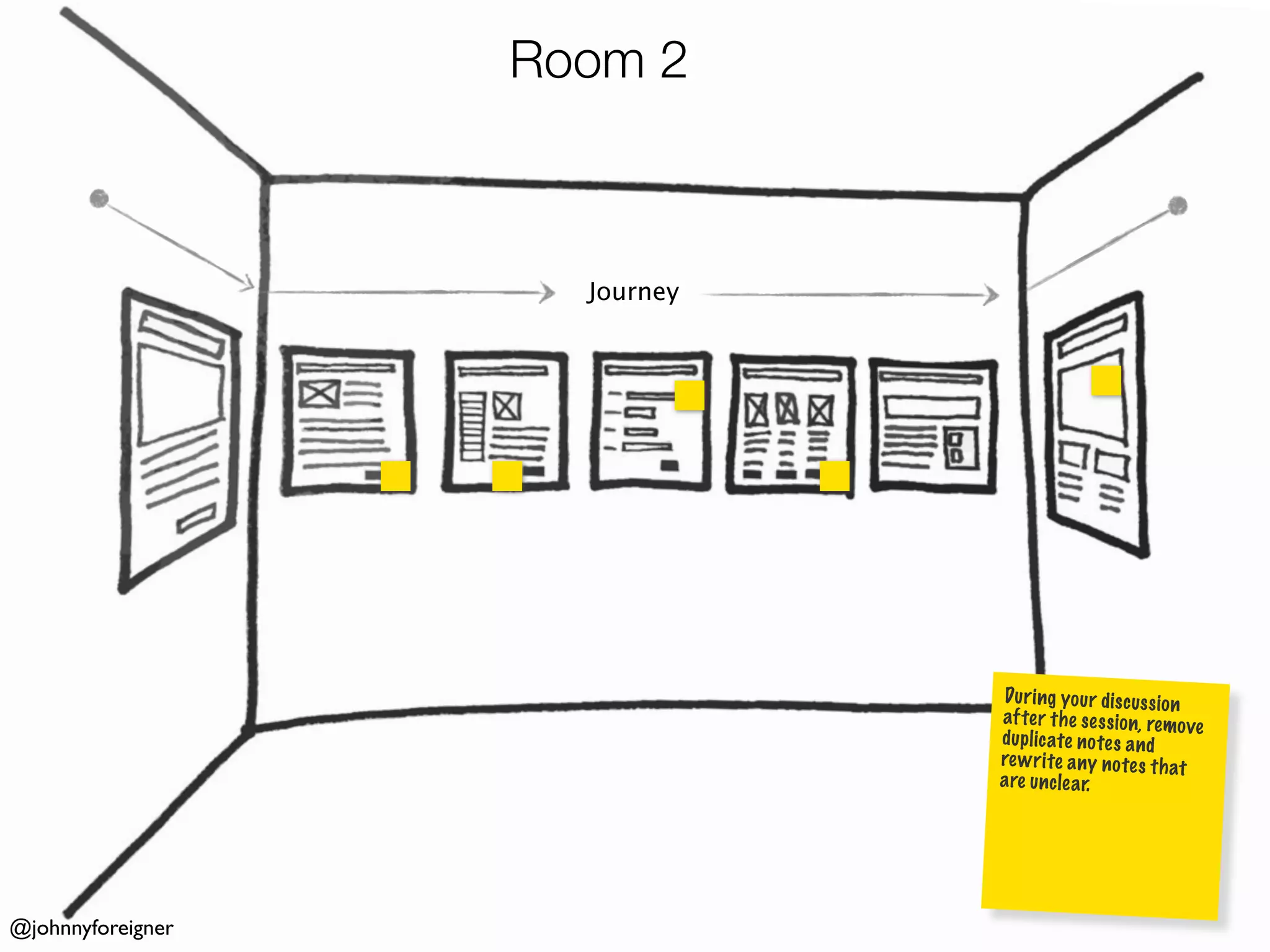 Room 2



                     Journey




                               Du ri ng yo ur di sc us si on
                               af te r th e se ss io n, re mov
                                                               e
                               du pl ic ate no te s an d
                               re w ri te any no te s th at
                               are un clea r.




@johnnyforeigner
 