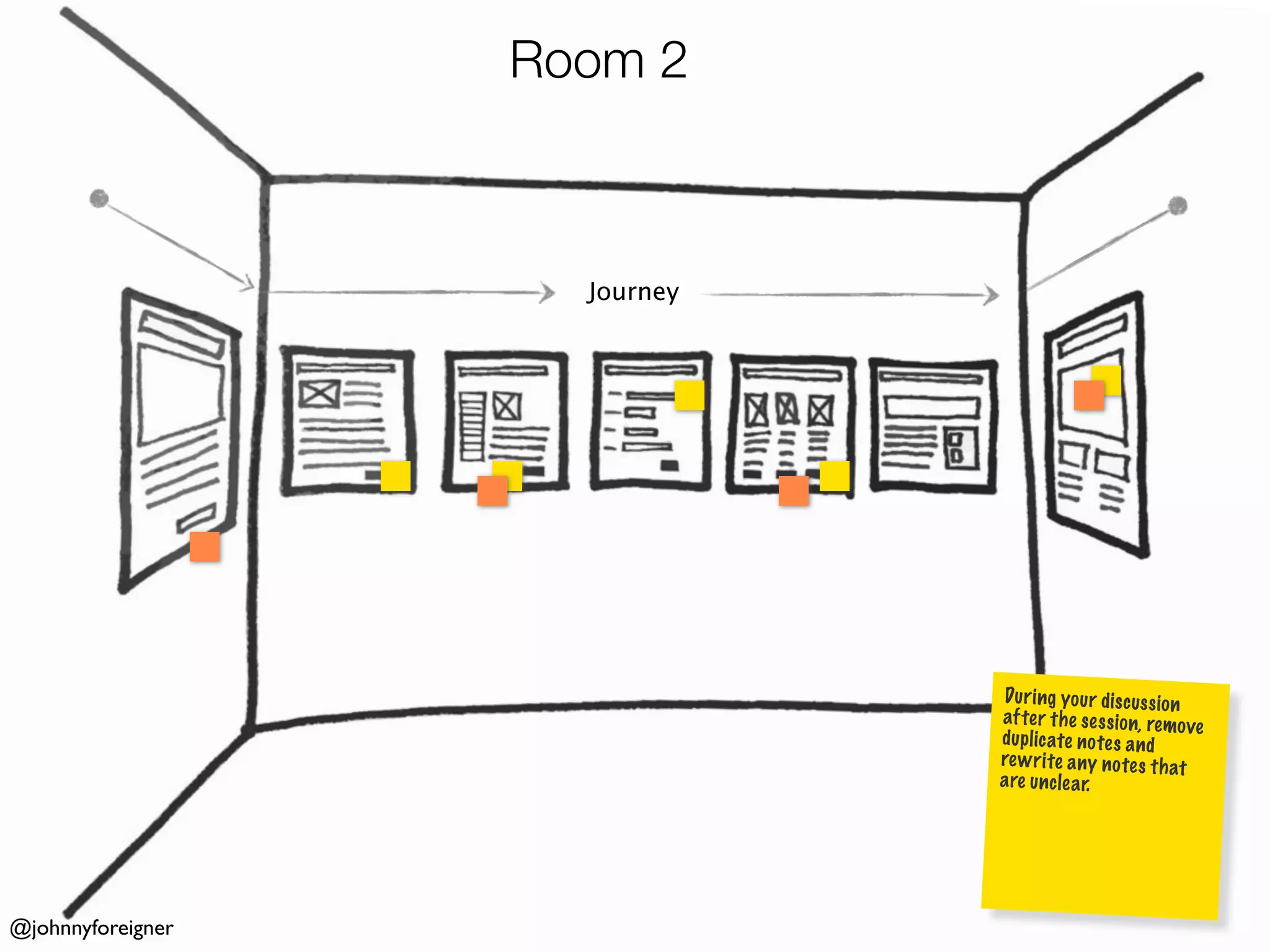 Room 2



                     Journey




                               Du ri ng yo ur di sc us si on
                               af te r th e se ss io n, re mov
                                                               e
                               du pl ic ate no te s an d
                               re w ri te any no te s th at
                               are un clea r.




@johnnyforeigner
 