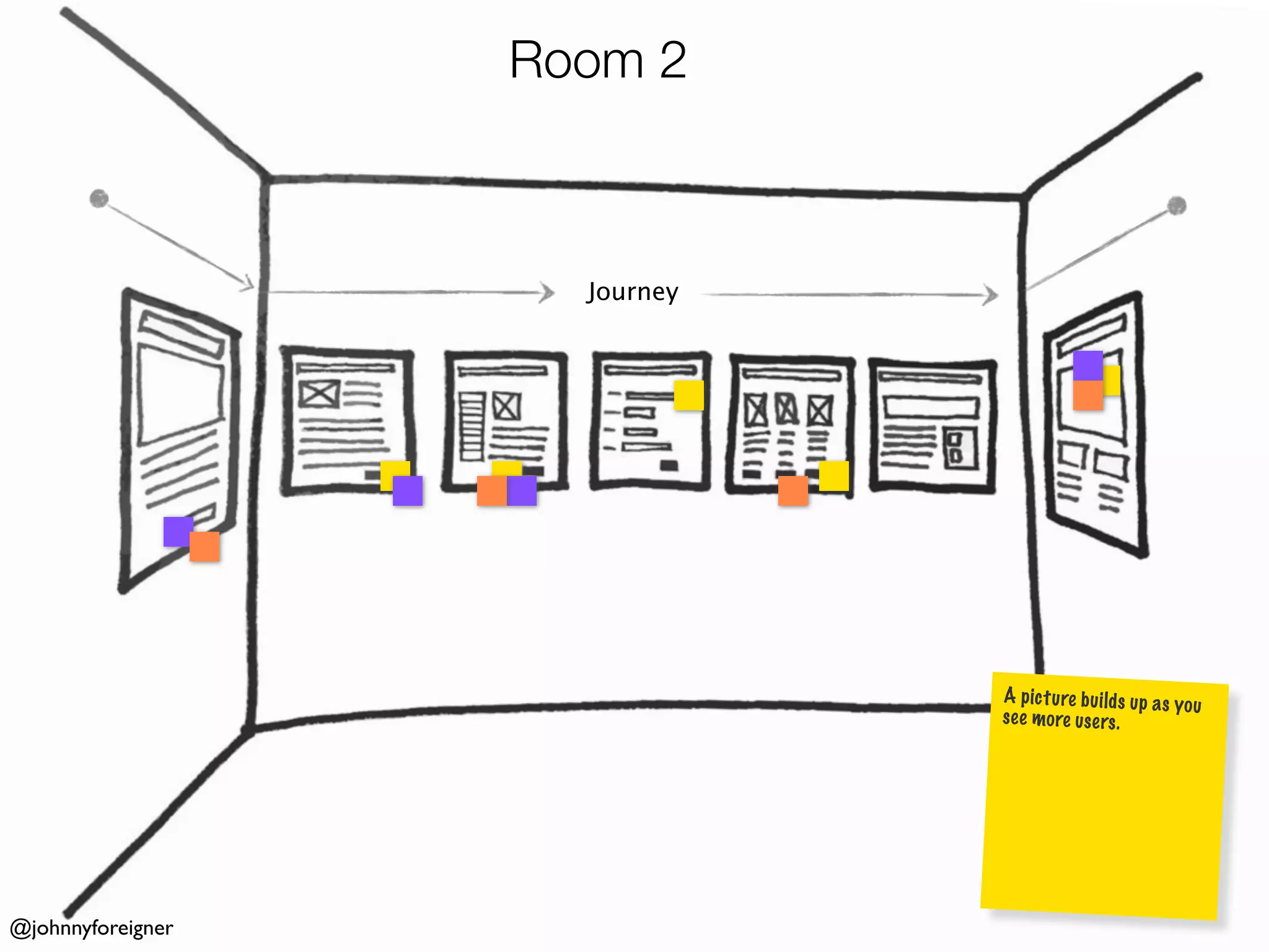 Room 2



                     Journey




                               A pict ure bu ild s up as yo
                                                            u
                               se e more us ers.




@johnnyforeigner
 