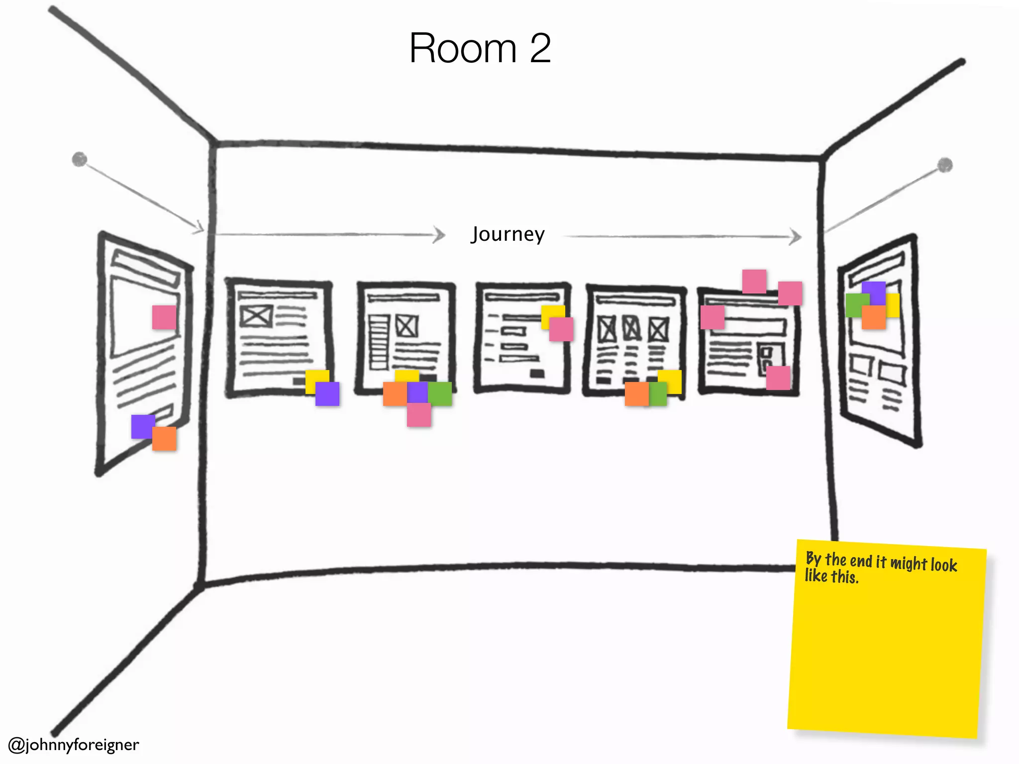 Room 2



                     Journey




                               By th e en d it m ight lo ok
                               lik e th is .




@johnnyforeigner
 