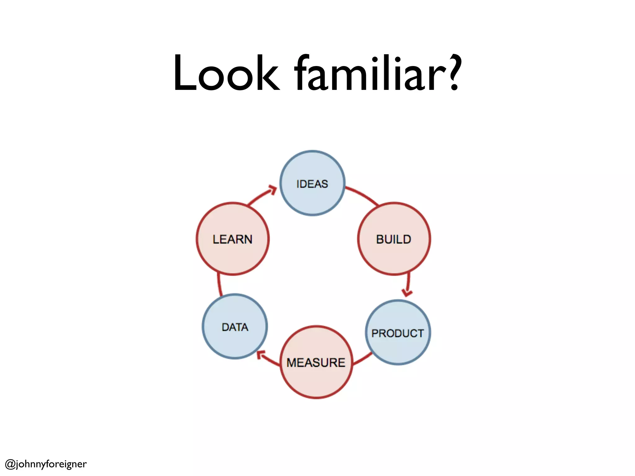 Look familiar?




@johnnyforeigner
 