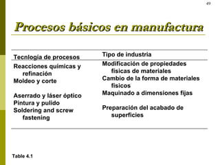 Ingeniería Concurrente en el diseño de producto y mfg | PPT