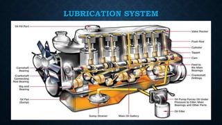 LUBRICATION SYSTEM
 