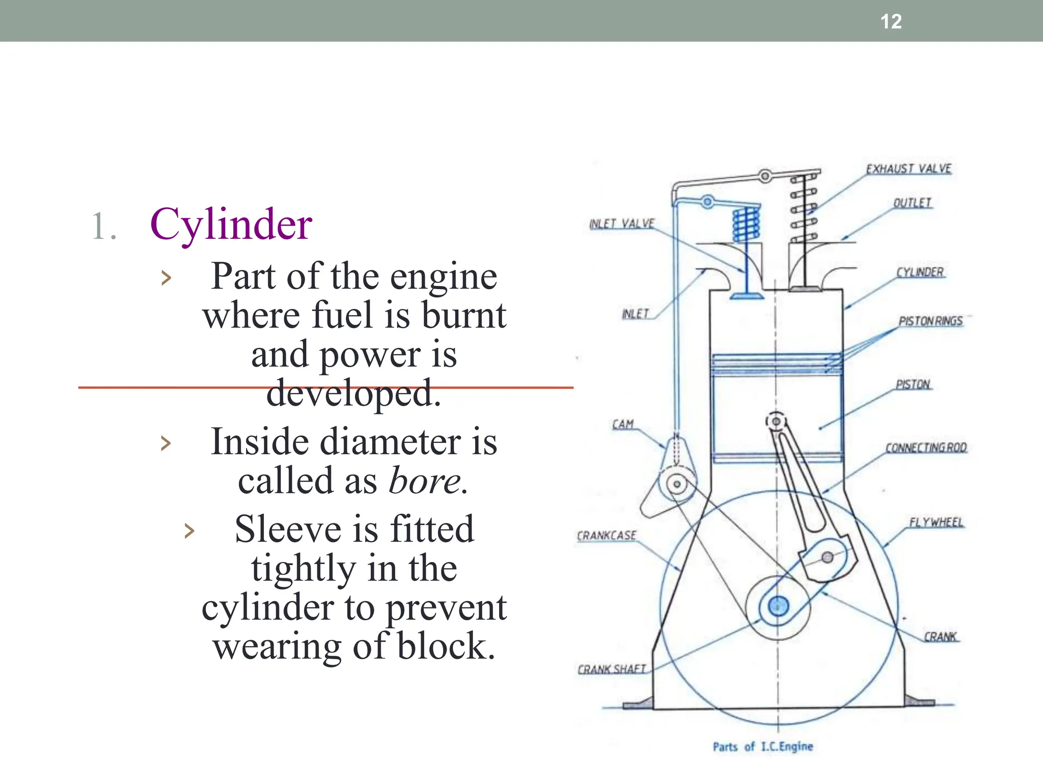 1. Cylinder
› Part of the engine
where fuel is burnt
and power is
developed.
› Inside diameter is
called as bore.
› Sleeve is fitted
tightly in the
cylinder to prevent
wearing of block.
12
 