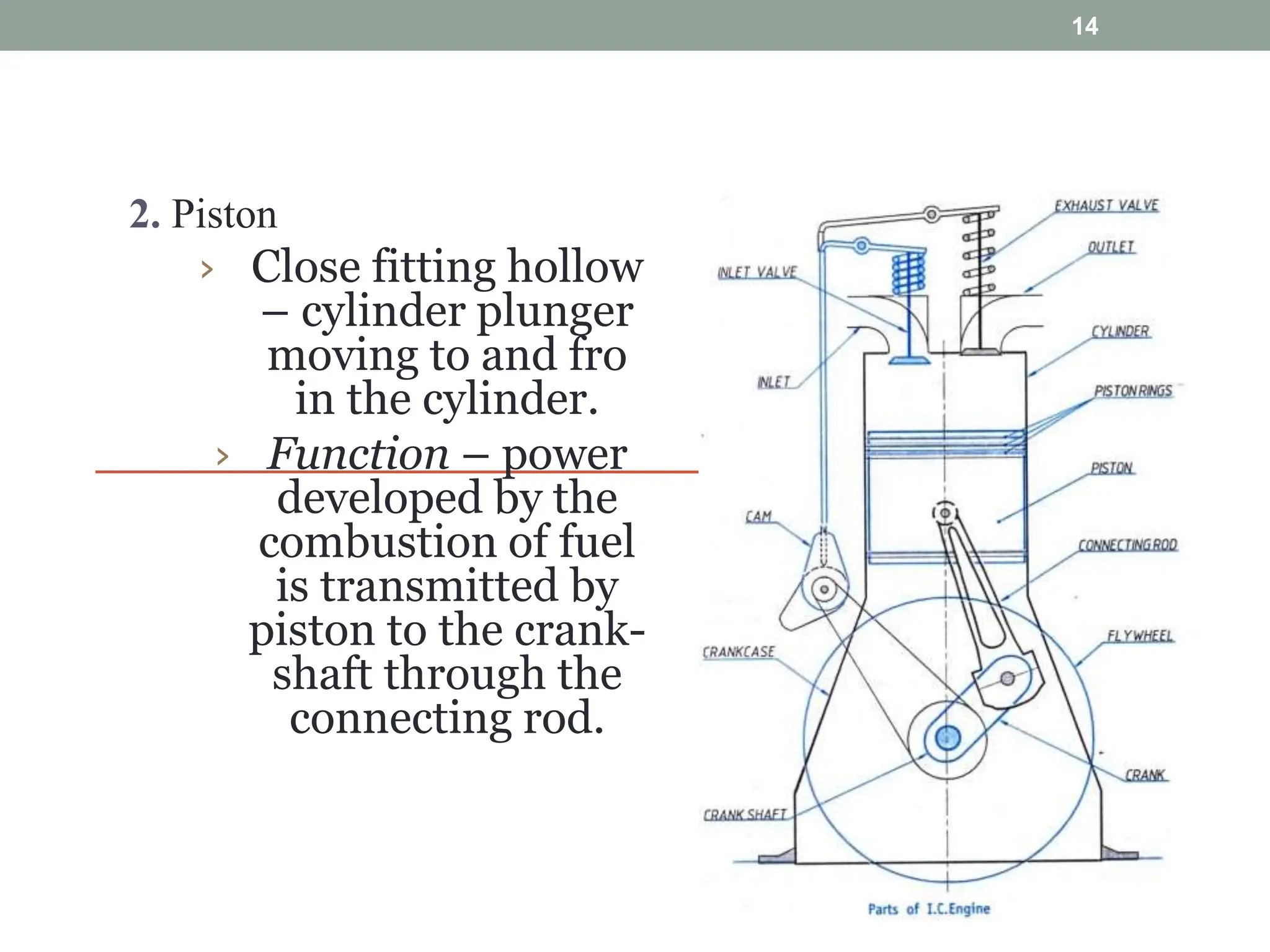 2. Piston
› Close fitting hollow
– cylinder plunger
moving to and fro
in the cylinder.
› Function – power
developed by the
combustion of fuel
is transmitted by
piston to the crank-
shaft through the
connecting rod.
14
 