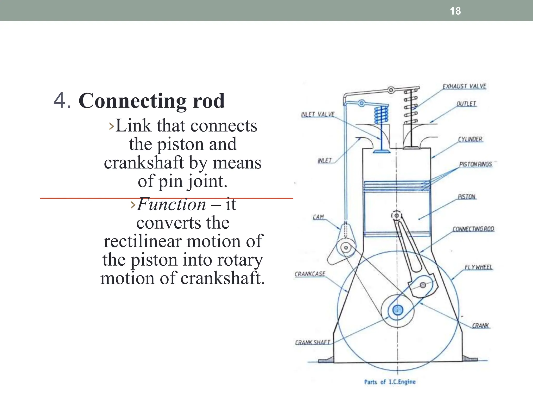 4. Connecting rod
›Link that connects
the piston and
crankshaft by means
of pin joint.
›Function – it
converts the
rectilinear motion of
the piston into rotary
motion of crankshaft.
18
 
