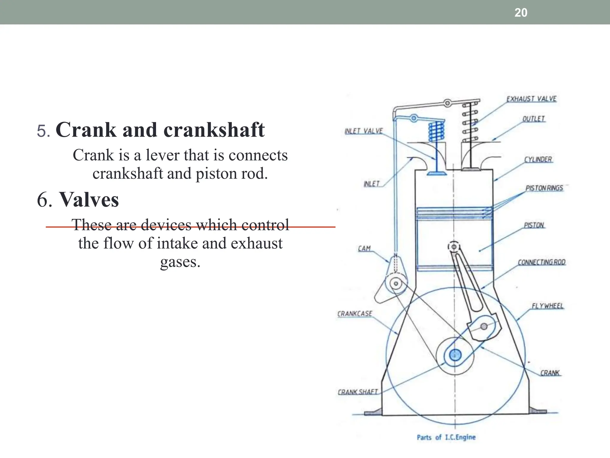 5. Crank and crankshaft
Crank is a lever that is connects
crankshaft and piston rod.
6. Valves
These are devices which control
the flow of intake and exhaust
gases.
20
 