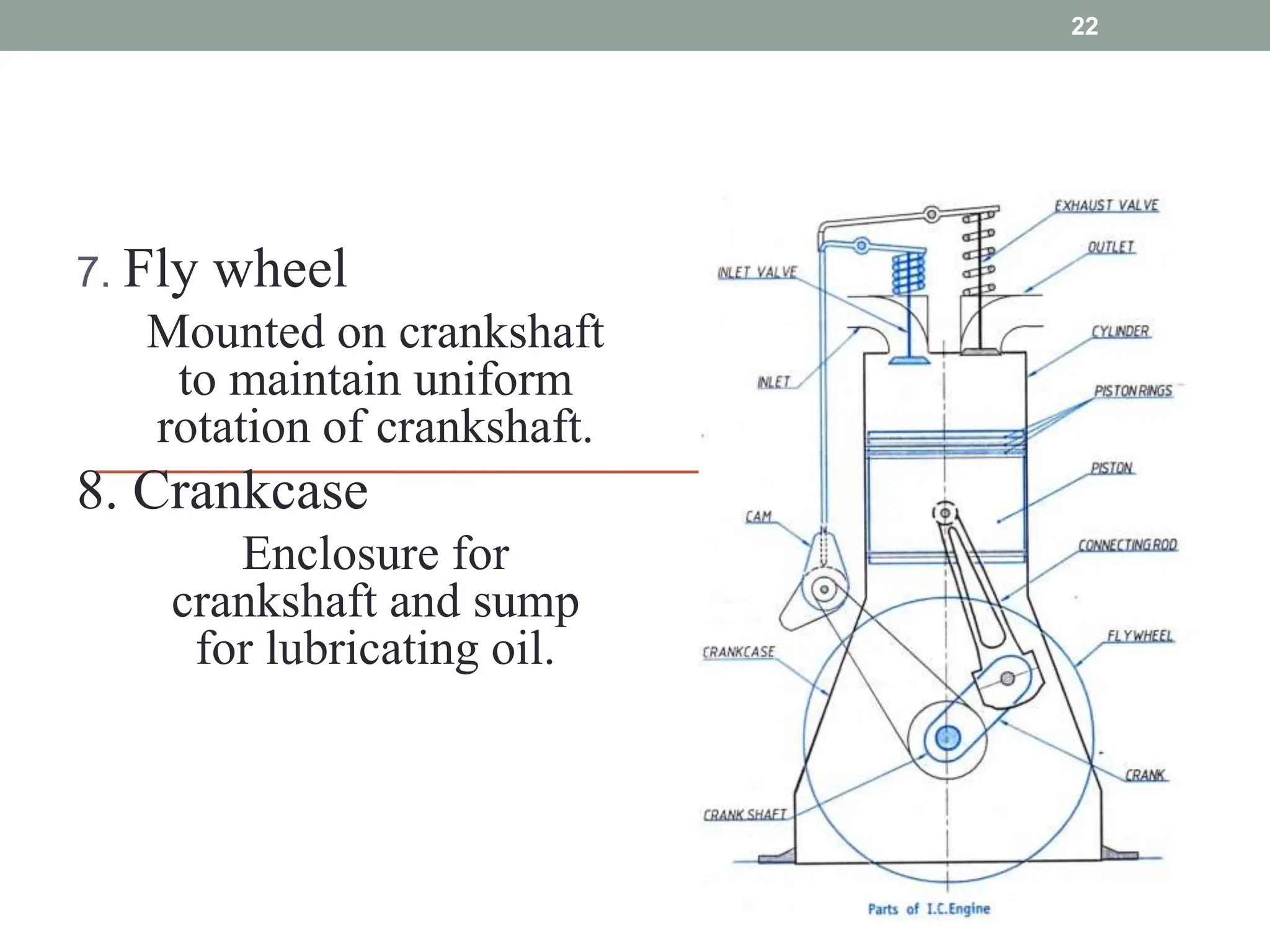 7. Fly wheel
Mounted on crankshaft
to maintain uniform
rotation of crankshaft.
8. Crankcase
Enclosure for
crankshaft and sump
for lubricating oil.
22
 