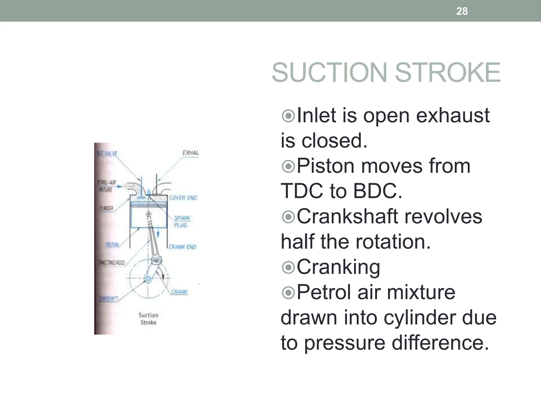 SUCTION STROKE
Inlet is open exhaust
is closed.
Piston moves from
TDC to BDC.
Crankshaft revolves
half the rotation.
Cranking
Petrol air mixture
drawn into cylinder due
to pressure difference.
28
 