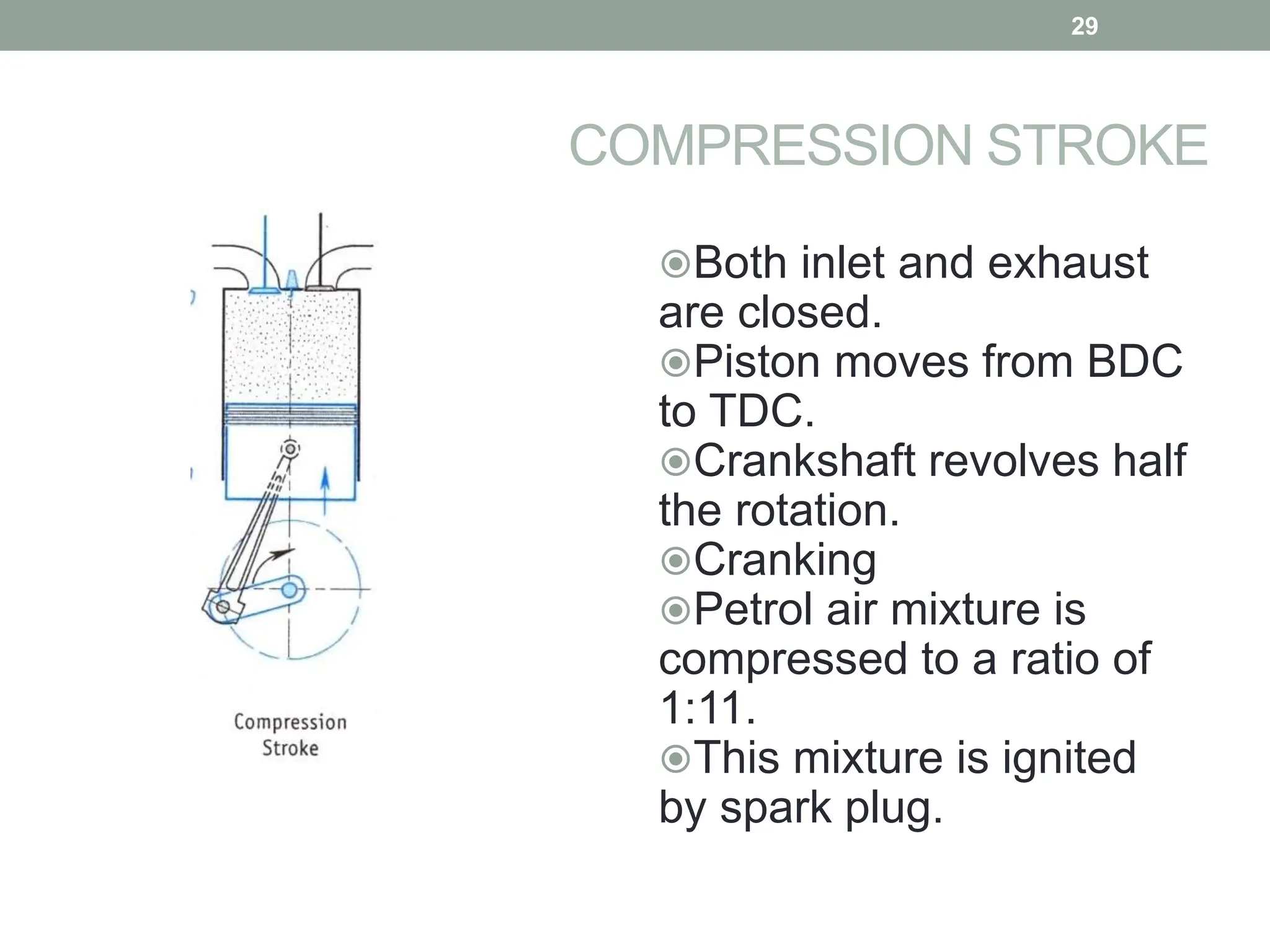 COMPRESSION STROKE
Both inlet and exhaust
are closed.
Piston moves from BDC
to TDC.
Crankshaft revolves half
the rotation.
Cranking
Petrol air mixture is
compressed to a ratio of
1:11.
This mixture is ignited
by spark plug.
29
 
