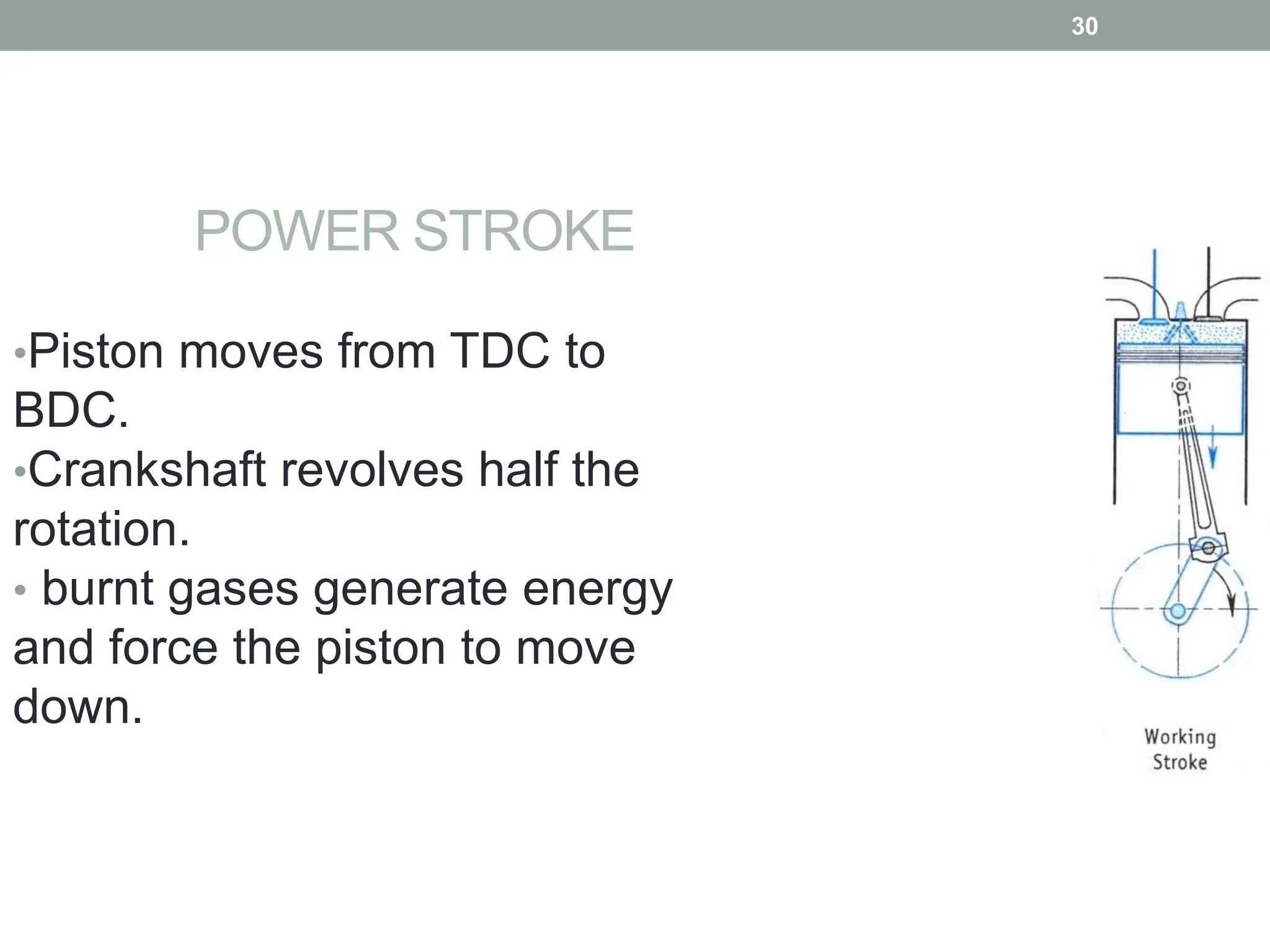 POWER STROKE
•Piston moves from TDC to
BDC.
•Crankshaft revolves half the
rotation.
• burnt gases generate energy
and force the piston to move
down.
30
 
