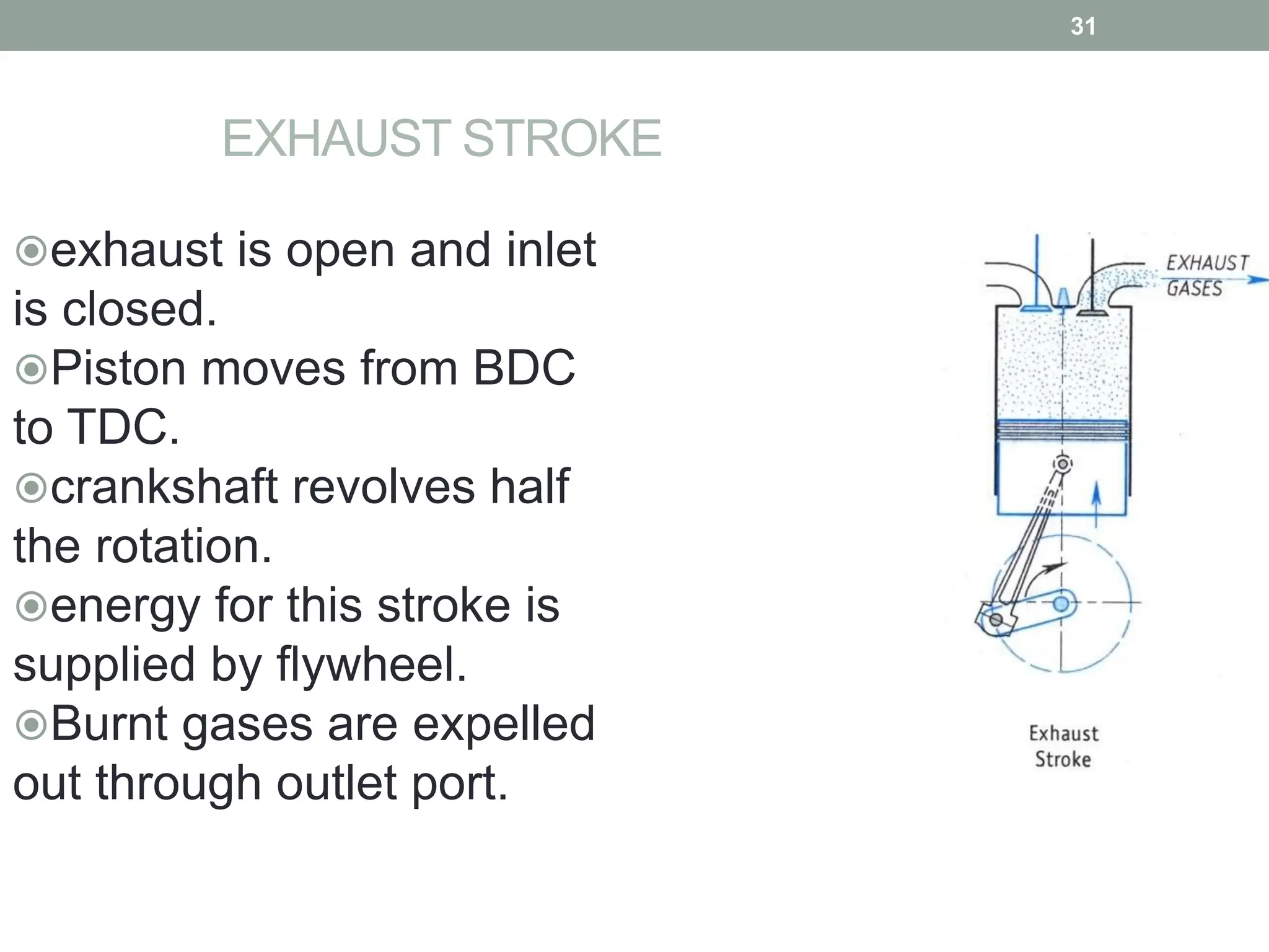 EXHAUST STROKE
exhaust is open and inlet
is closed.
Piston moves from BDC
to TDC.
crankshaft revolves half
the rotation.
energy for this stroke is
supplied by flywheel.
Burnt gases are expelled
out through outlet port.
31
 