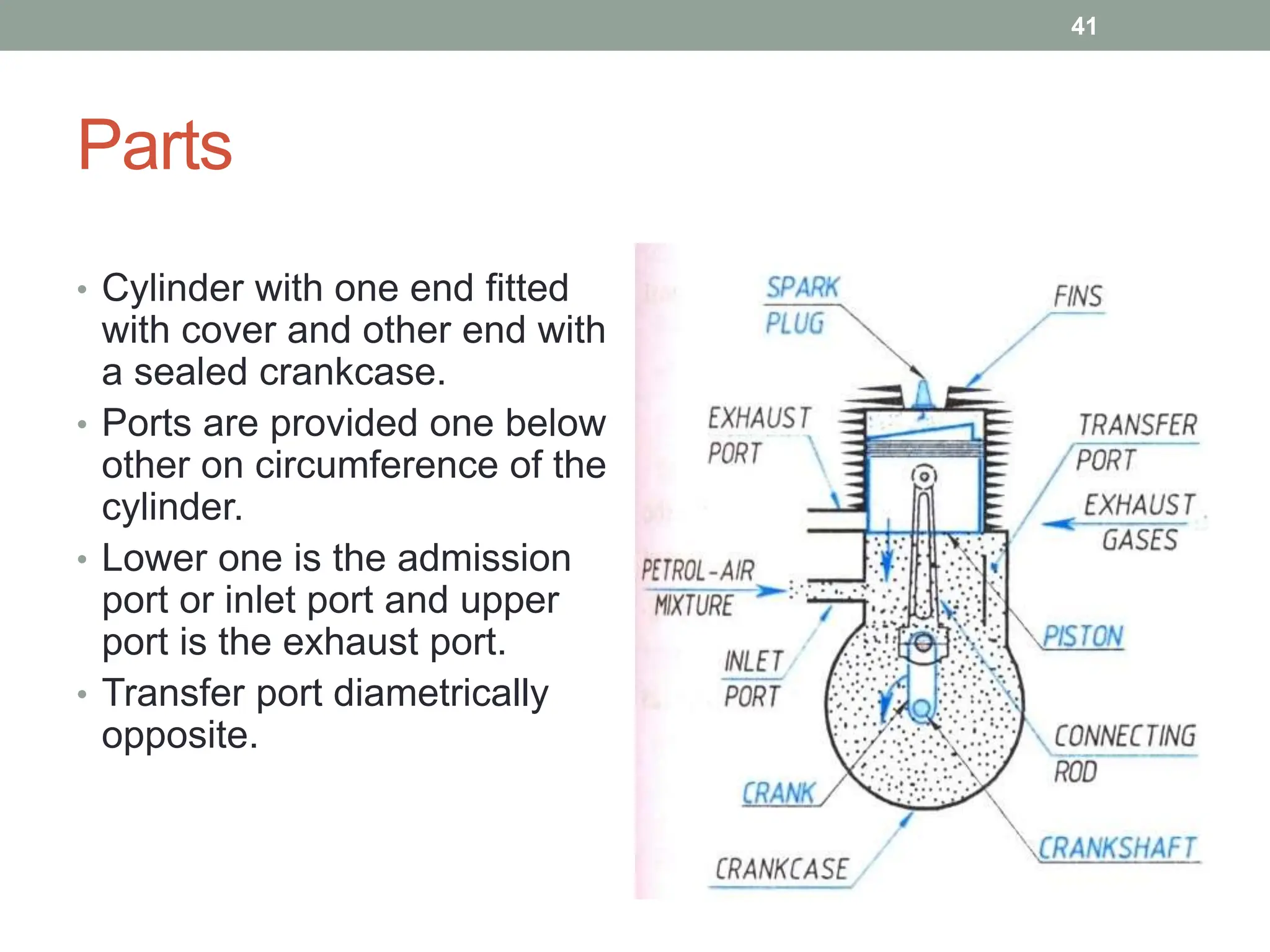Parts
• Cylinder with one end fitted
with cover and other end with
a sealed crankcase.
• Ports are provided one below
other on circumference of the
cylinder.
• Lower one is the admission
port or inlet port and upper
port is the exhaust port.
• Transfer port diametrically
opposite.
41
 