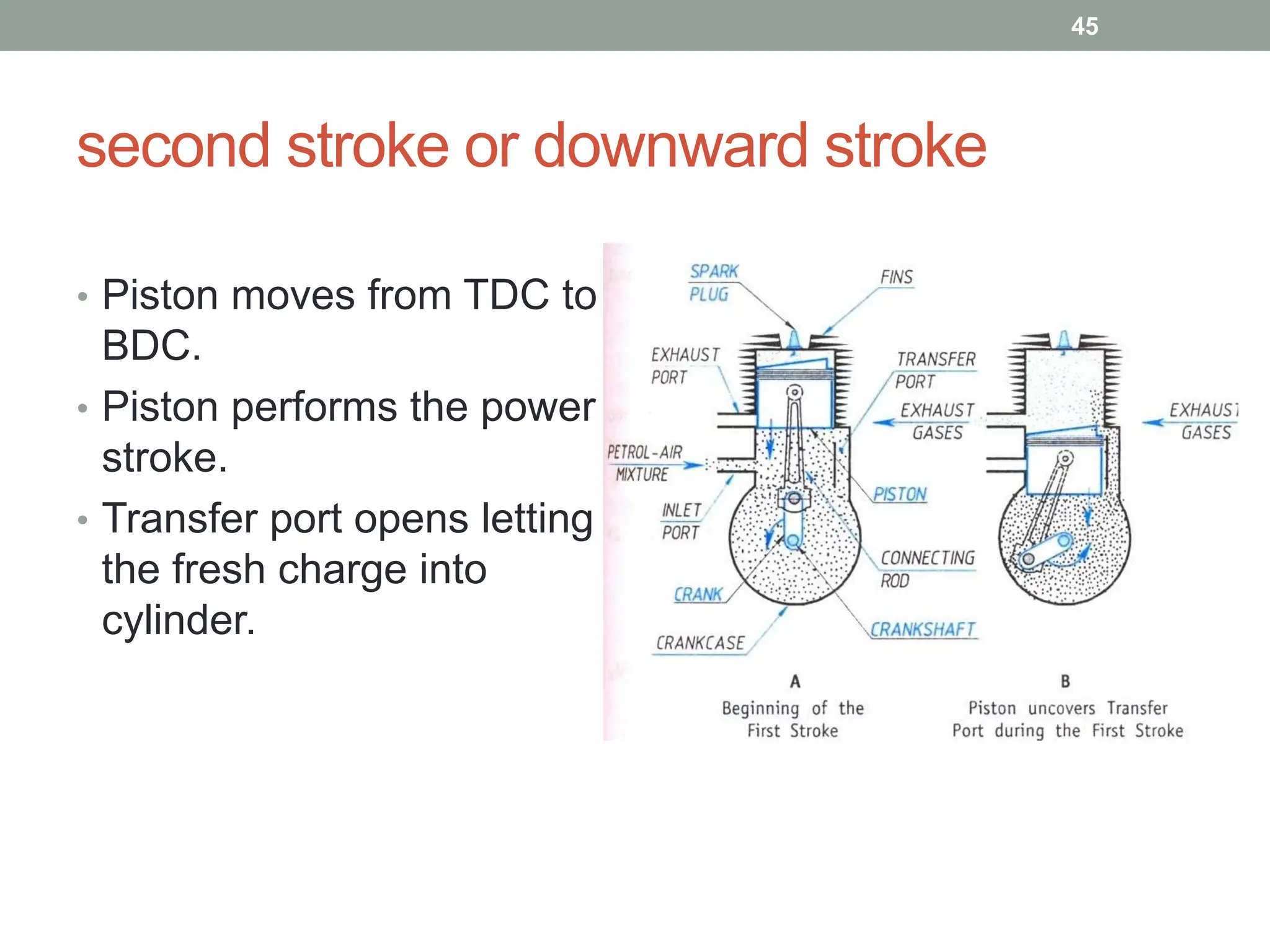 second stroke or downward stroke
• Piston moves from TDC to
BDC.
• Piston performs the power
stroke.
• Transfer port opens letting
the fresh charge into
cylinder.
45
 