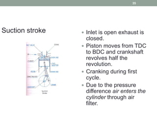 INTERNAL COMBUSTION ENGINE | PPT