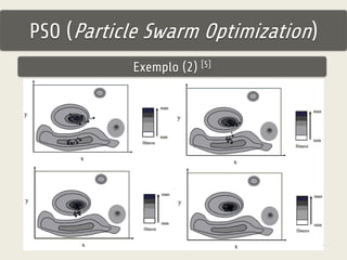 PSO (Particle Swarm Optimization) 
Exemplo (2) [5] 
 