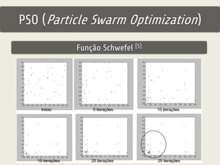 PSO (Particle Swarm Optimization) 
Função Schwefel [5] 
 