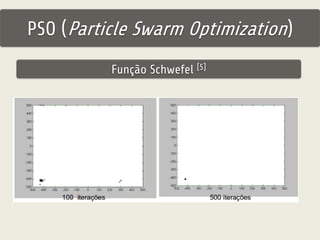 PSO (Particle Swarm Optimization) 
Função Schwefel [5] 
 