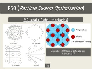 PSO (Particle Swarm Optimization) 
PSO Local x Global (topologias) 
[5] 
Exemplo de PSO local e definição das 
Vizinhanças [9] 
 