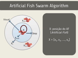 Artificial Fish Swarm Algorithm 
X: posição do AF 
(Artificial Fish) 
X = [x1, x2, ...., xn] 
 