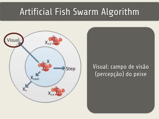 Artificial Fish Swarm Algorithm 
Visual: campo de visão 
(percepção) do peixe 
 