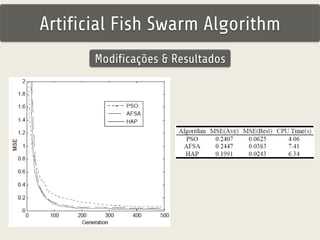 Artificial Fish Swarm Algorithm 
Modificações & Resultados 
 