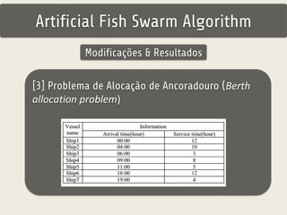 Artificial Fish Swarm Algorithm 
Modificações & Resultados 
[3] Problema de Alocação de Ancoradouro (Berth 
allocation problem) 
 