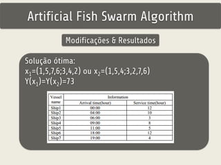 Artificial Fish Swarm Algorithm 
Modificações & Resultados 
Solução ótima: 
x1=(1,5,7,6;3,4,2) ou x2=(1,5,4;3,2,7,6) 
Y(x1)=Y(x2)=73 
 