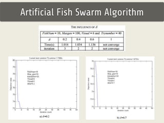 Artificial Fish Swarm Algorithm 
 