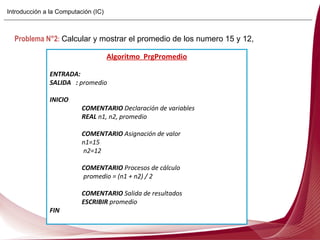 Algoritmo  PrgPromedio ENTRADA:  SALIDA  :  promedio INICIO COMENTARIO  Declaración de variables REAL  n1, n2,  promedio COMENTARIO  Asignación de valor n1=15   n2=12 COMENTARIO  Procesos de cálculo   promedio = (n1 + n2) / 2 COMENTARIO  Salida de resultados ESCRIBIR   promedio  FIN Problema N°2 :   Calcular y mostrar el promedio de los numero 15 y 12, Introducción a la Computación (IC) 