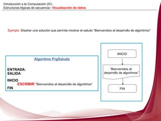 Ejemplo:  Diseñar una solución que permita mostrar el saludo “Bienvenidos al desarrollo de algoritmos” Algoritmo PrgSaludo ENTRADA :  SALIDA : INICIO ESCRIBIR  “ Bienvenidos al desarrollo de algoritmos” FIN INICIO FIN “ Bienvenidos al  desarrollo de algoritmos” Introducción a la Computación (IC) Estructuras lógicas de secuencia–  Visualización de datos 
