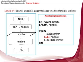 Ejemplo N°1:  Desarrollo una solución que permita ingresar y mostrar el nombre de un alumno Algoritmo PrgMostrarNombre  ENTRADA:  nombre SALIDA:  nombre INICIO TEXTO nombre LEER   nombre ESCRIBIR nombre FIN Introducción a la Computación (IC) Estructuras lógicas de secuencia –  Ingreso de datos INICIO nombre FIN TEXTO nombre nombre 