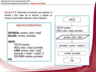 Ejemplo N°2:  Desarrollo una solución que ingresar  el nombre y dos notas de un alumno y mostrar su nombre y el promedio obtenido: (nota1+nota2)/2 Algoritmo PrgNomProm   ENTRADA:  nombre, nota1, nota2 SALIDA:  nombre, promedio INICIO TEXTO nombre REAL nota1, nota2, promedio LEER  nombre, nota1, nota2 promedio = (nota1 + nota2) / 2 ESCRIBIR nombre, promedio FIN Introducción a la Computación (IC) Estructuras lógicas de secuencia –  Ingreso de datos INICIO nombre, nota1, nota2 FIN TEXTO nombre  REAL nota1, nota2, promedio promedio = (nota1 + nota2) / 2 nombre, promedio 