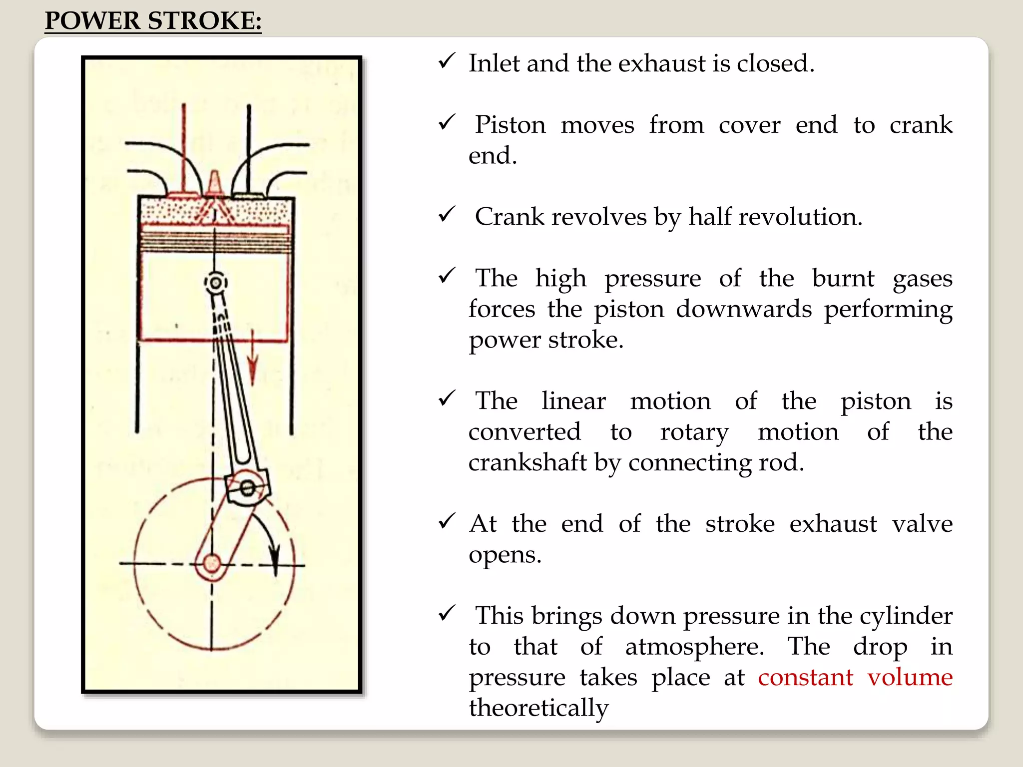 Working of four stroke petrol engine and comparison between petrol and ...