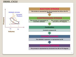 Working of four stroke petrol engine and comparison between petrol and ...