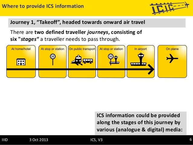 ic-ic-ics-definition-iiid