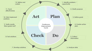 Pdca Ramp IC-PDCA-Model-Chart-Template-12190_Powerpoint.pptx