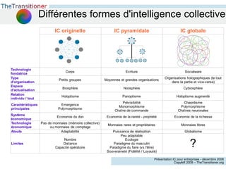 Différentes formes d'intelligence collective 