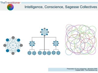 Intelligence, Conscience, Sagesse Collectives 