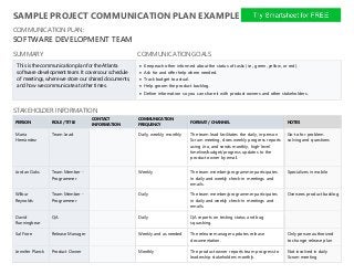 SAMPLE PROJECT COMMUNICATION PLAN EXAMPLE
COMMUNICATIONPLAN:
SOFTWARE DEVELOPMENT TEAM
SUMMARY COMMUNICATIONGOALS
This is the communication plan for the Atlanta
software development team. It covers our schedule
of meetings, where we store our shared documents,
and how we communicate at other times.
 Keep each other informed about the status of tasks (i.e., green, yellow, or red).
 Ask for and offer help where needed.
 Track budget to actual.
 Help groom the product backlog.
 Define information so you can share it with product owners and other stakeholders.
STAKEHOLDER INFORMATION
PERSON ROLE / TITLE
CONTACT
INFORMATION
COMMUNICATION
FREQUENCY
FORMAT / CHANNEL NOTES
Maria
Hernández
Team Lead Daily, weekly, monthly The team lead facilitates the daily, in-person
Scrum meeting, does weekly progress reports
using Jira, and sends monthly, high-level
timeline/budget/progress updates to the
product owner by email.
Go-to for problem
solving and questions
Jordan Oaks Team Member -
Programmer
Weekly The team member/programmer participates
in daily and weekly check-in meetings and
emails.
Specializes in mobile
Wilbur
Reynolds
Team Member -
Programmer
Daily The team member/programmer participates
in daily and weekly check-in meetings and
emails.
Oversees product backlog
David
Runningbear
QA Daily QA reports on testing status and bug
squashing.
Sal Fiore Release Manager Weekly and as needed The release manager updates release
documentation.
Only person authorized
to change release plan
Jennifer Planck Product Owner Monthly The product owner reports team progress to
leadership stakeholders monthly.
Not involved in daily
Scrum meeting
 