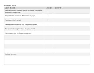 PLANNING PHASE
LESSON LEARNED ACHIEVED? COMMENTS
The project plans and scheduling were well documented, complete with
adequate structure and detail.
Y
The project schedule contained all elements of the project. Y
The tasks were clearly defined. Y
The stakeholders had adequate input in the planning process. Y
The requirements were gathered and clearly documented.
The criteria were clear for all phases of the project.
Additional Comments
 