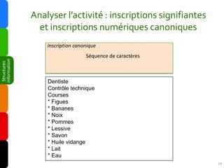 Analyser l’activité : inscriptions signifiantes
                et inscriptions numériques canoniques
                  In...