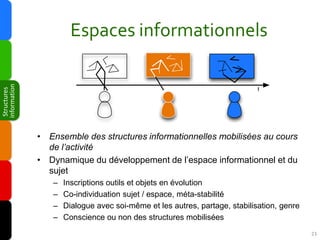 Espaces informationnels
information




                                                                            t
 Str...