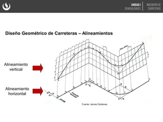 Diseño Geométrico de Carreteras – Alineamientos
Alineamiento
horizontal
Alineamiento
vertical
Fuente: James Cárdenas
UNIDAD 1
GENERALIDADES
INGENIERÍA DE
CARRETERAS
 